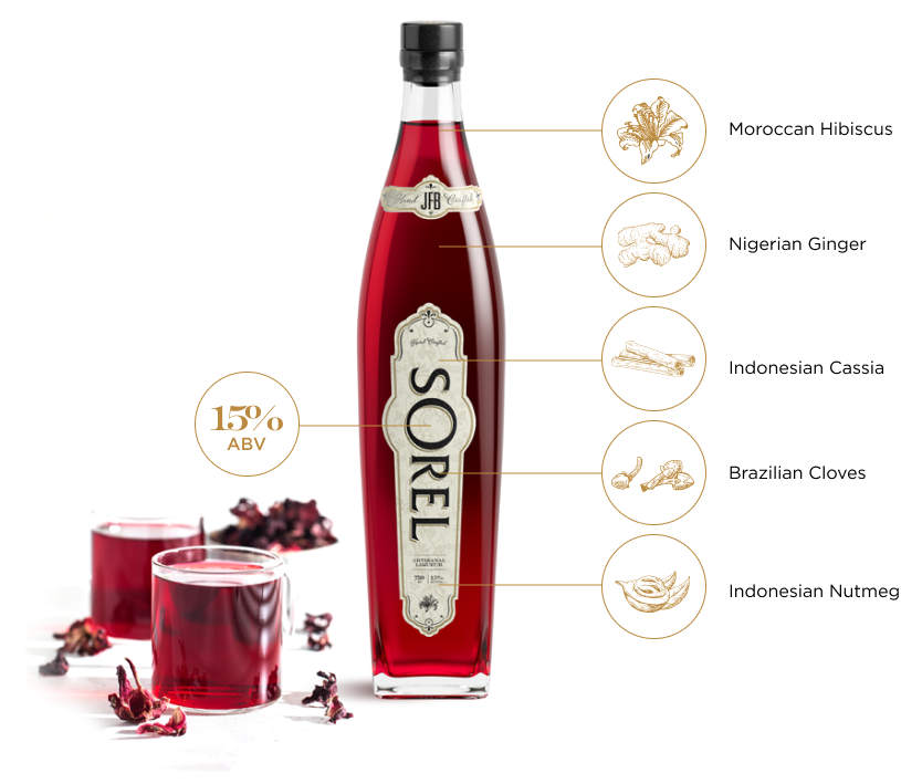 sorel-bottle